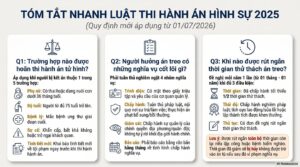 1.Tom tat nhanh noi dung moi Luat THADS 20251 1